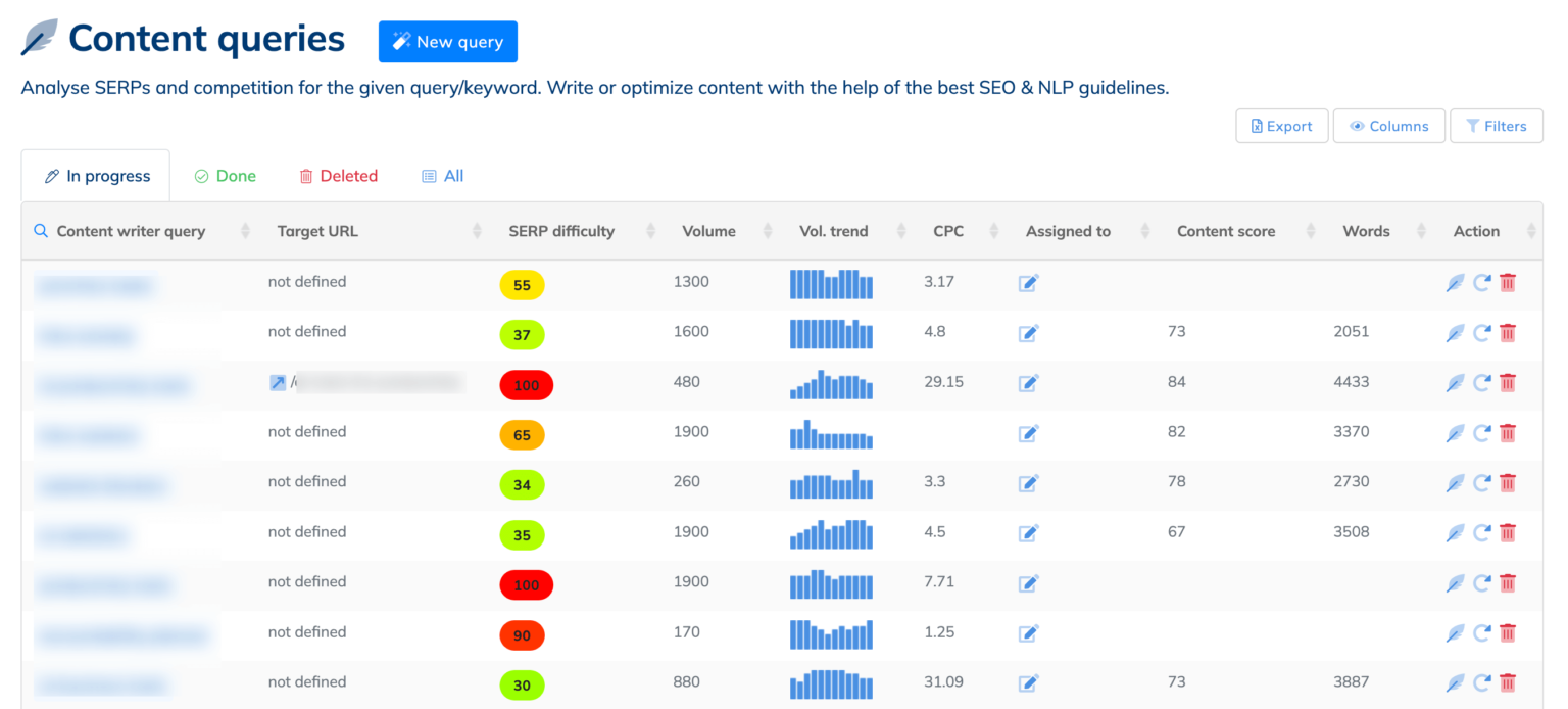 NeuronWrite - Công cụ hỗ trợ bạn viết nội dung tối ưu cho SEO 5 neuronwriter in use queries